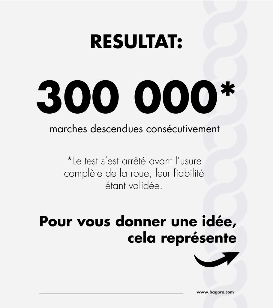 Infographie - résultat sur les test effectués sur les pièces des sacs roulants professionnels Bag PRO - Pièces remplaçables pour des sacs réparables