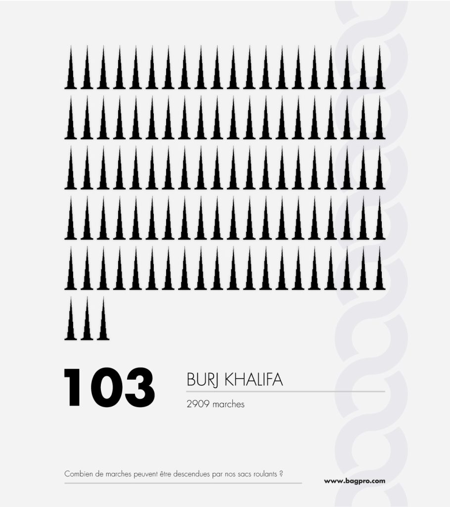 Infographie - résultat sur les test effectués sur les pièces des sacs roulants professionnels Bag PRO - exemple du Burj Khalifa - Pièces remplaçables pour des sacs réparables