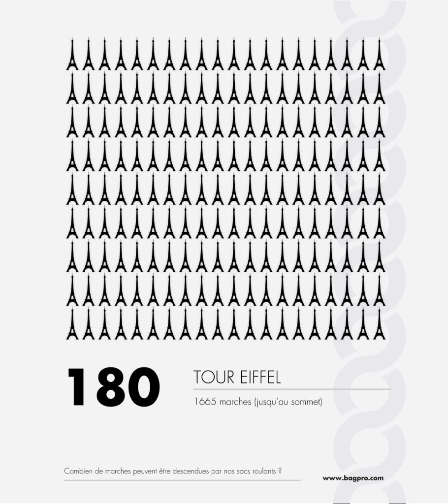Infographie - résultat sur les test effectués sur les pièces des sacs roulants professionnels Bag PRO - Exemple de la tour eiffel - Pièces remplaçables pour des sacs réparables